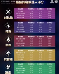  德甲官方公布赛季最佳教练候选名单  