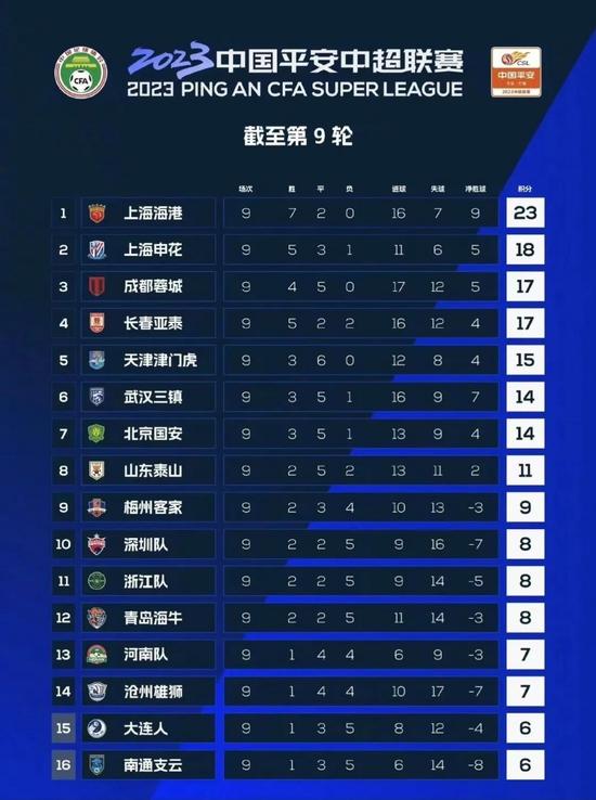  德甲新规实施限制球队薪资帽  